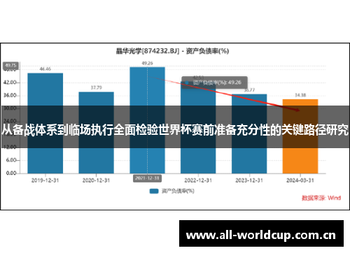 从备战体系到临场执行全面检验世界杯赛前准备充分性的关键路径研究